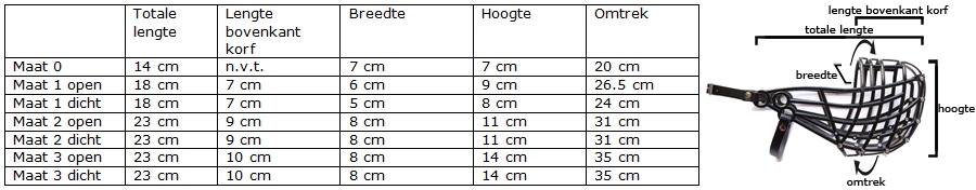 meettabel muilkorven